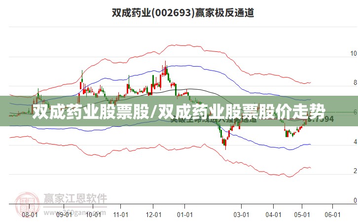双成药业股票股/双成药业股票股价走势 双成药业股票股/双成药业股票股价走势