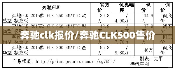 奔驰clk报价/奔驰CLK500售价 奔驰clk报价/奔驰CLK500售价