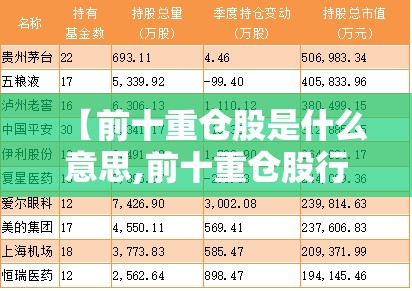 【前十重仓股是什么意思,前十重仓股行情更新】