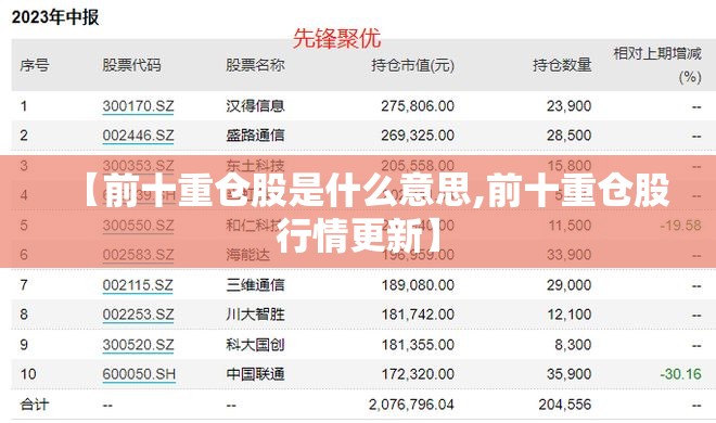 【前十重仓股是什么意思,前十重仓股行情更新】