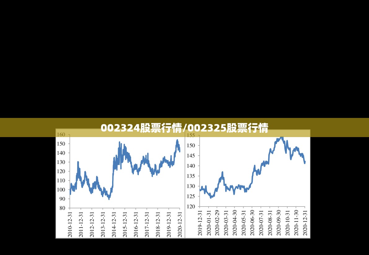 002324股票行情/002325股票行情 002324股票行情/002325股票行情