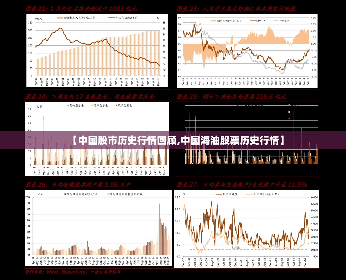 【中国股市历史行情回顾,中国海油股票历史行情】