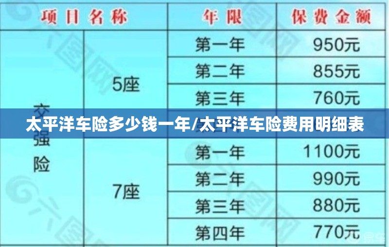 太平洋车险多少钱一年/太平洋车险费用明细表 太平洋车险多少钱一年/太平洋车险费用明细表