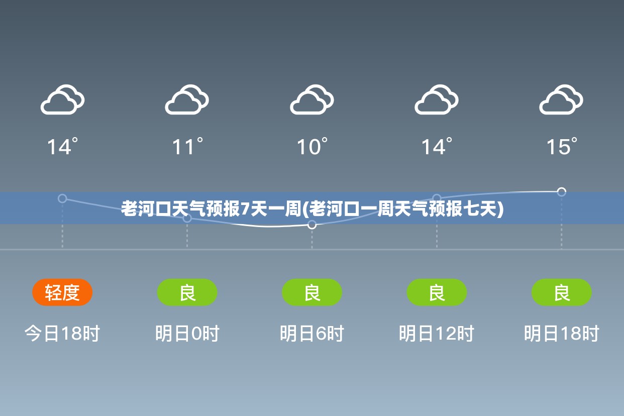 老河口天气预报7天一周(老河口一周天气预报七天)