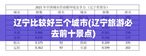 辽宁比较好三个城市(辽宁旅游必去前十景点) 辽宁比较好三个城市(辽宁旅游必去前十景点)