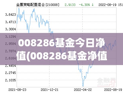 008286基金今日净值(008286基金净值估值)
