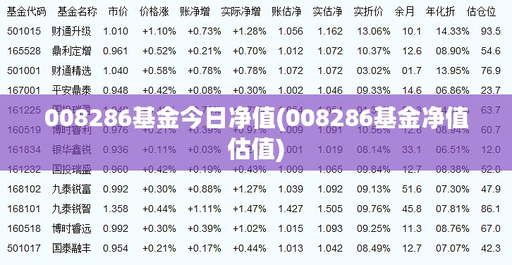 008286基金今日净值(008286基金净值估值)