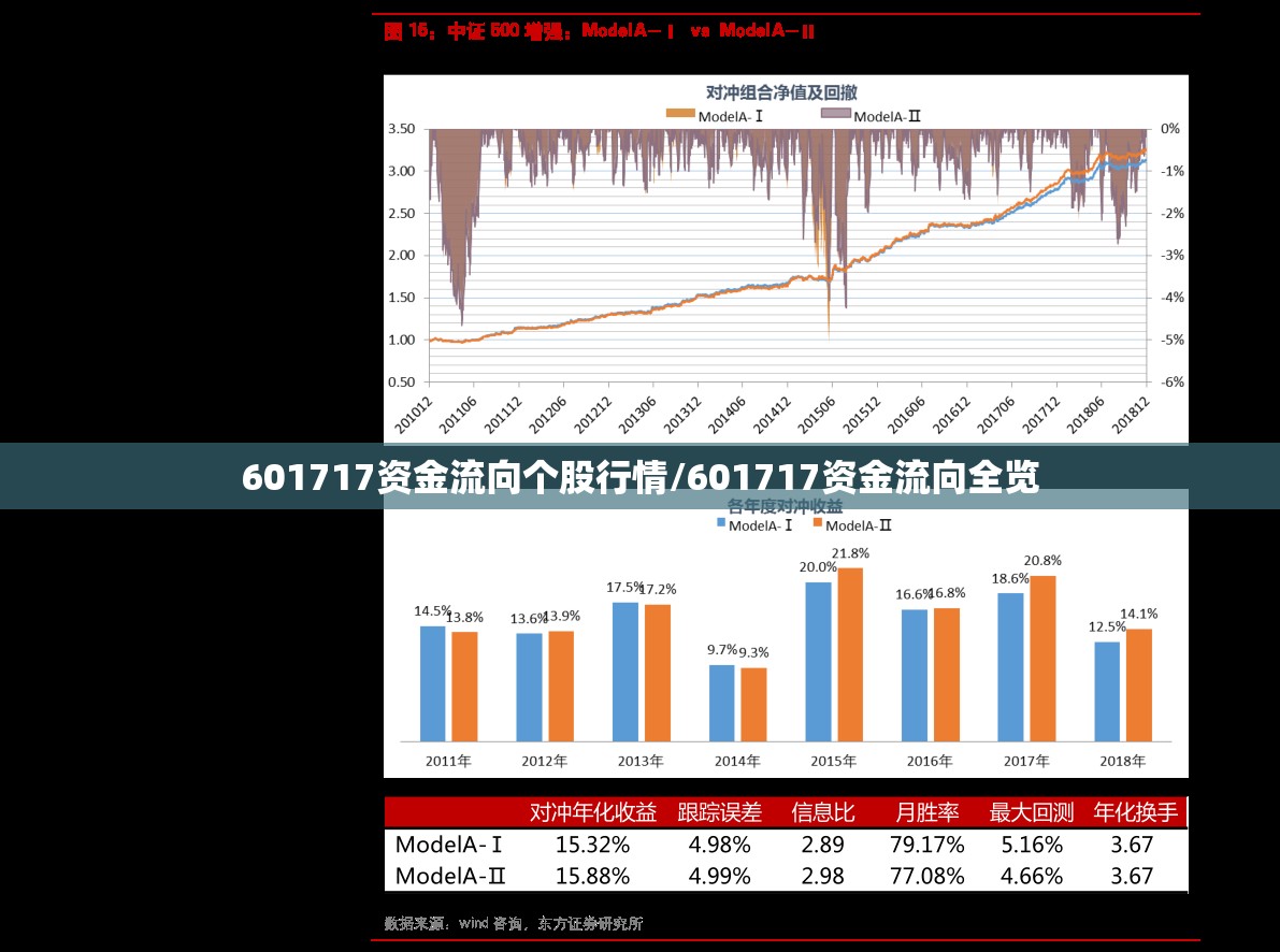 601717资金流向个股行情/601717资金流向全览