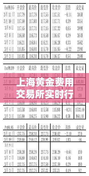 上海黄金费用交易所实时行情/上海黄金费用交易所实时行情走势 上海黄金费用交易所实时行情/上海黄金费用交易所实时行情走势