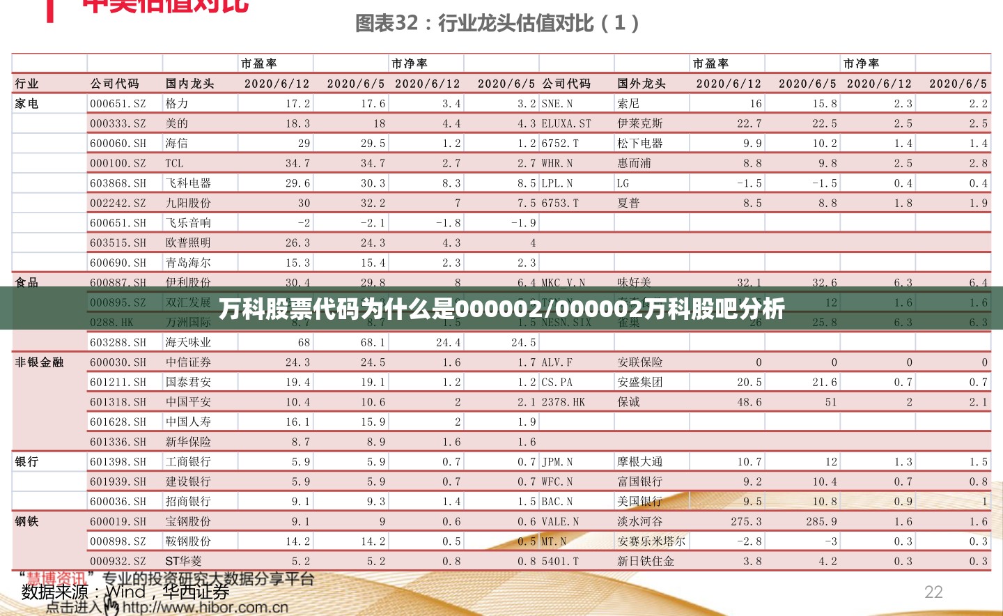万科股票代码为什么是000002/000002万科股吧分析