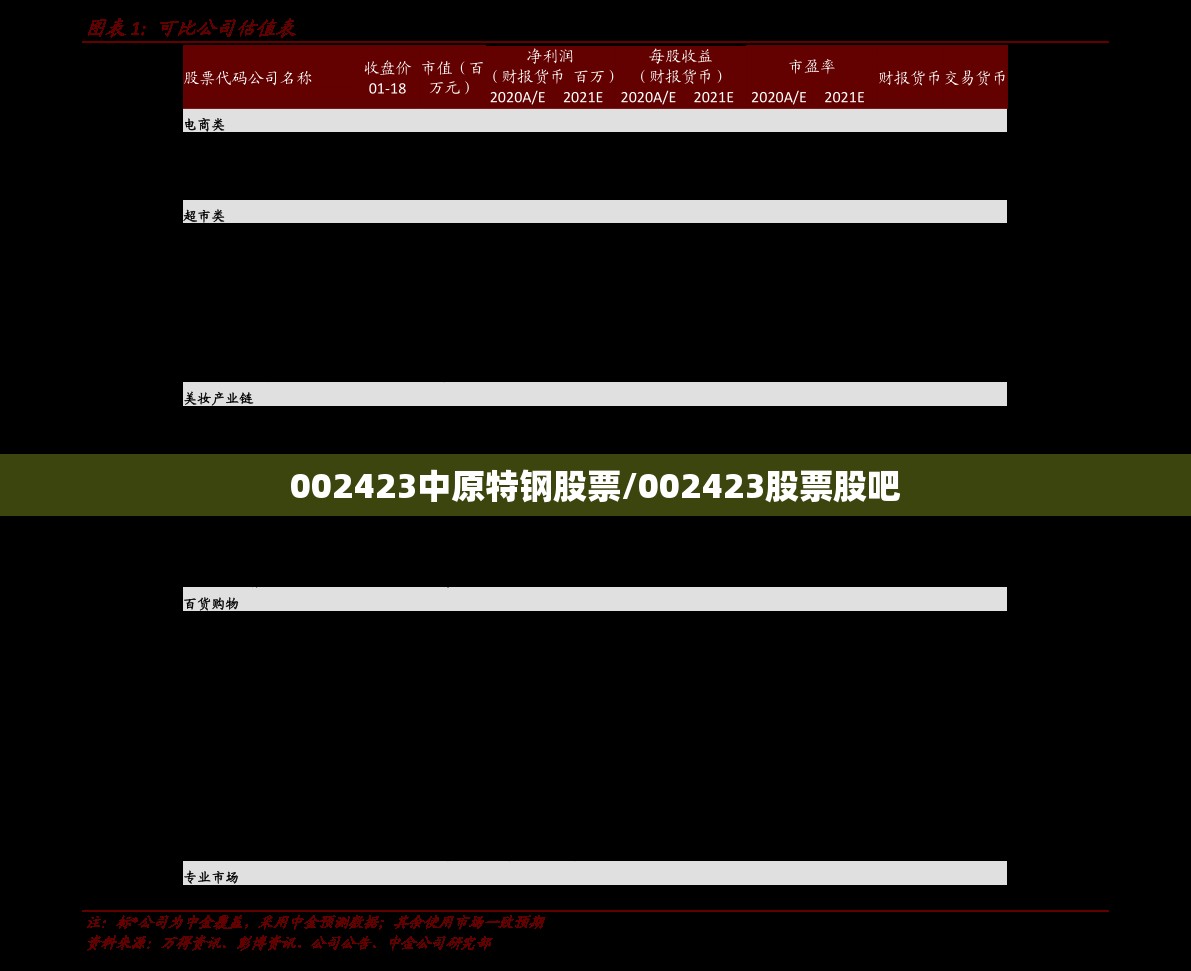 002423中原特钢股票/002423股票股吧 002423中原特钢股票/002423股票股吧