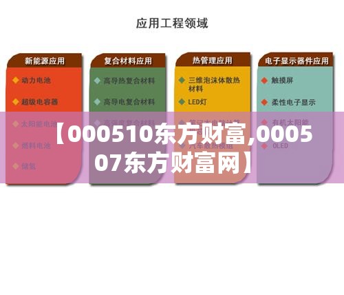 【000510东方财富,000507东方财富网】