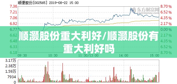 顺灏股份重大利好/顺灏股份有重大利好吗