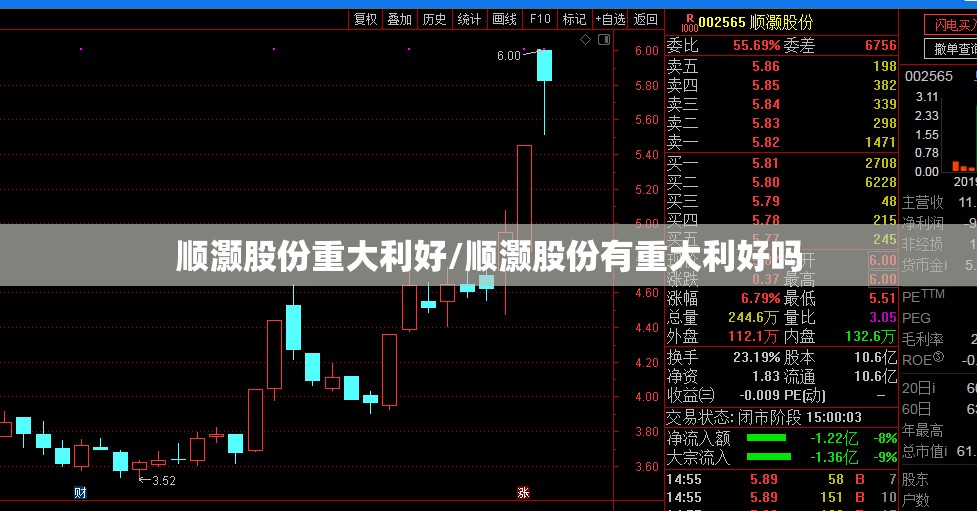 顺灏股份重大利好/顺灏股份有重大利好吗