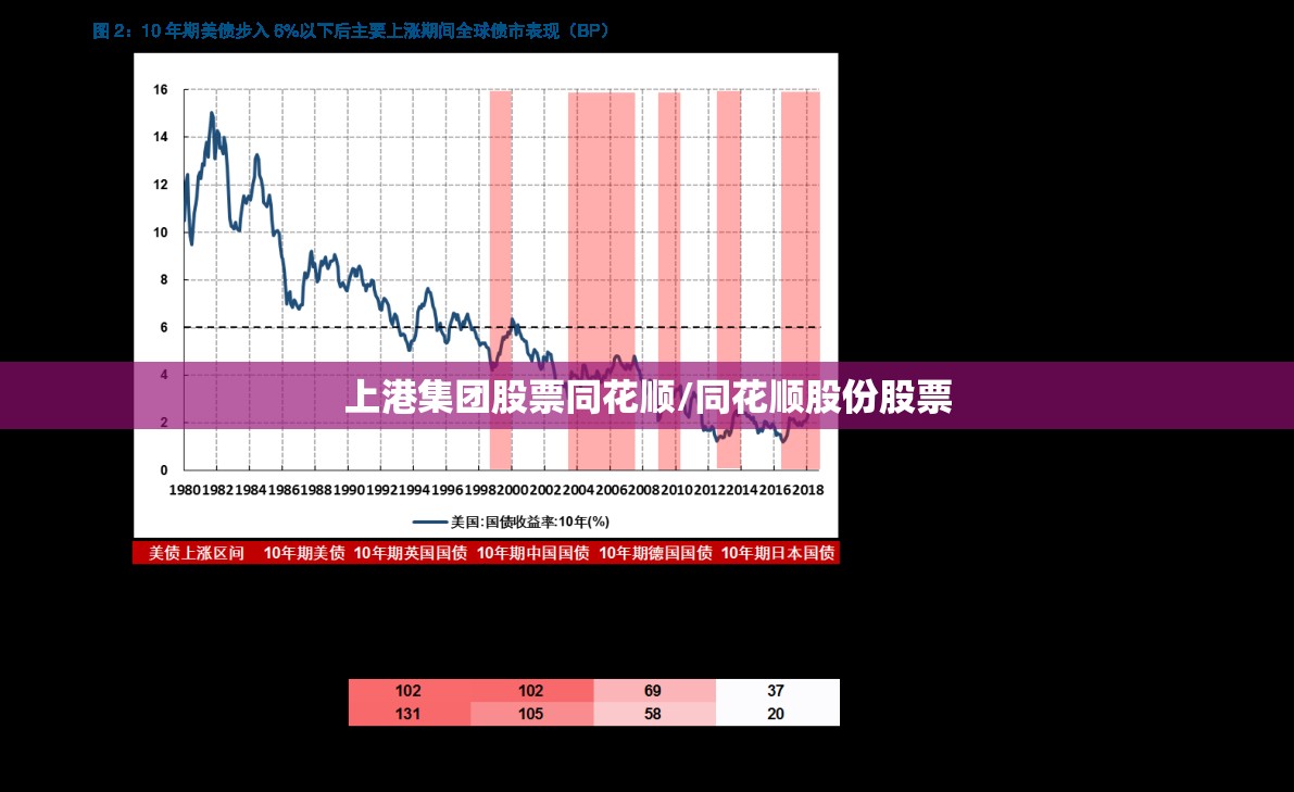 上港集团股票同花顺/同花顺股份股票