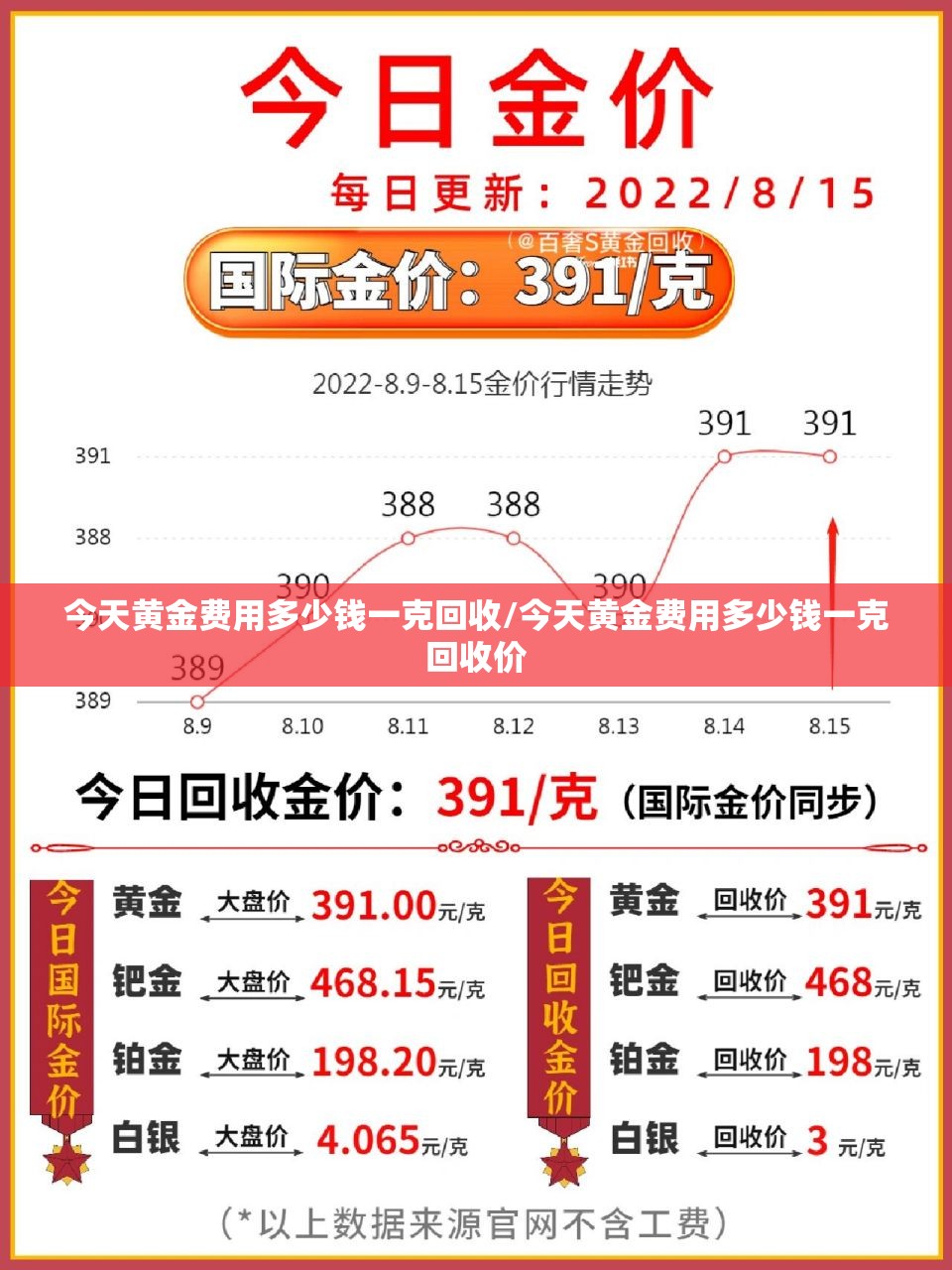 今天黄金费用多少钱一克回收/今天黄金费用多少钱一克回收价 今天黄金费用多少钱一克回收/今天黄金费用多少钱一克回收价