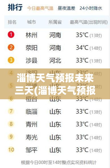 淄博天气预报未来三天(淄博天气预报30天旅游攻略)