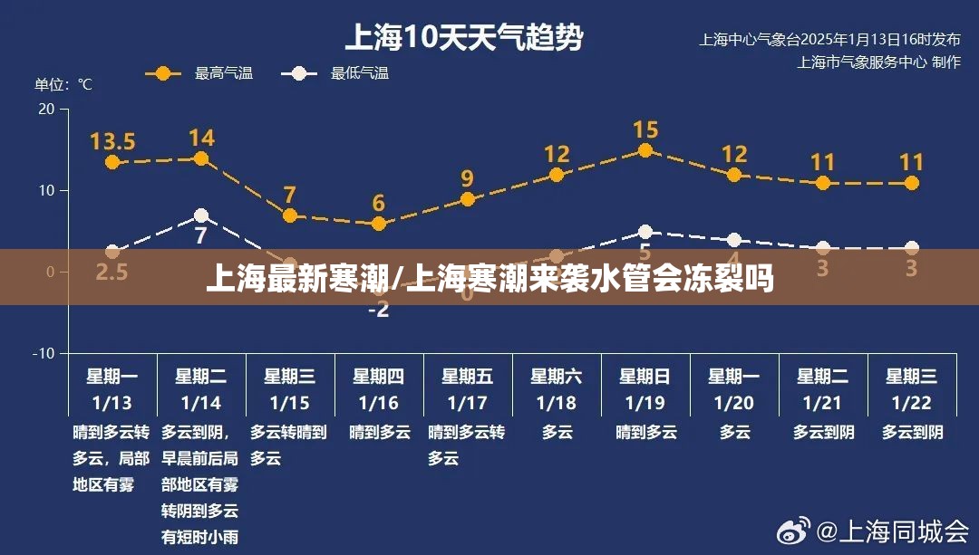 上海最新寒潮/上海寒潮来袭水管会冻裂吗