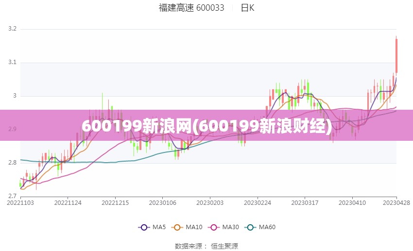 600199新浪网(600199新浪财经)