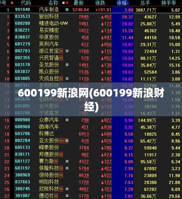 600199新浪网(600199新浪财经)