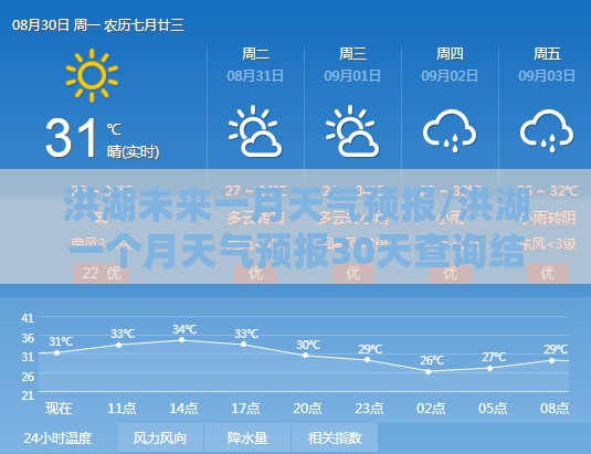 洪湖未来一月天气预报/洪湖一个月天气预报30天查询结果 洪湖未来一月天气预报/洪湖一个月天气预报30天查询结果