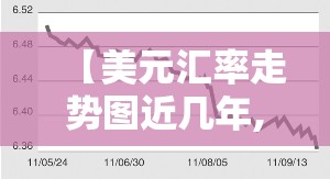 【美元汇率走势图近几年,美元汇率2026走势近一年走势图】
