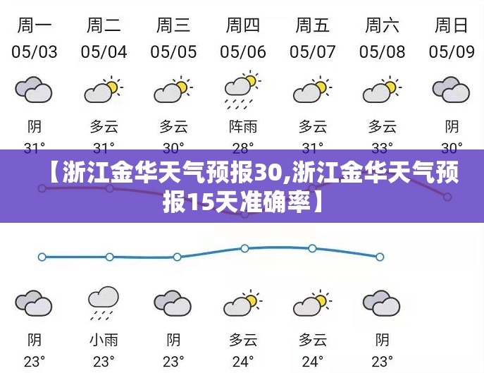 【浙江金华天气预报30,浙江金华天气预报15天准确率】 【浙江金华天气预报30,浙江金华天气预报15天准确率】