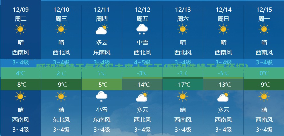 呼和浩特天气预报未来十五天(呼和浩特天气预报)