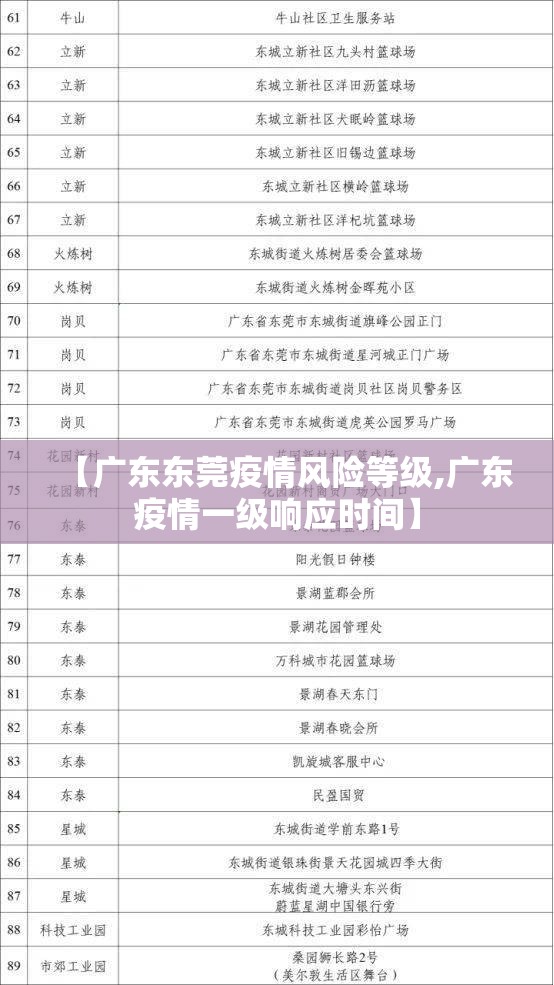 【广东东莞疫情风险等级,广东疫情一级响应时间】