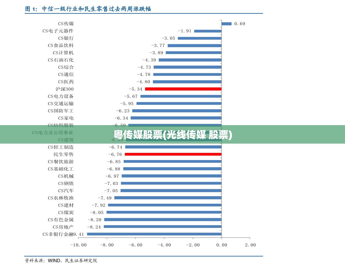 粤传媒股票(光线传媒 股票)