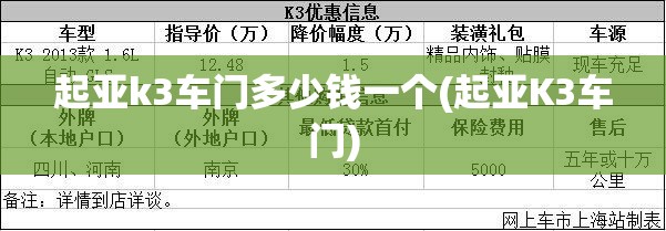 起亚k3车门多少钱一个(起亚K3车门) 起亚k3车门多少钱一个(起亚K3车门)