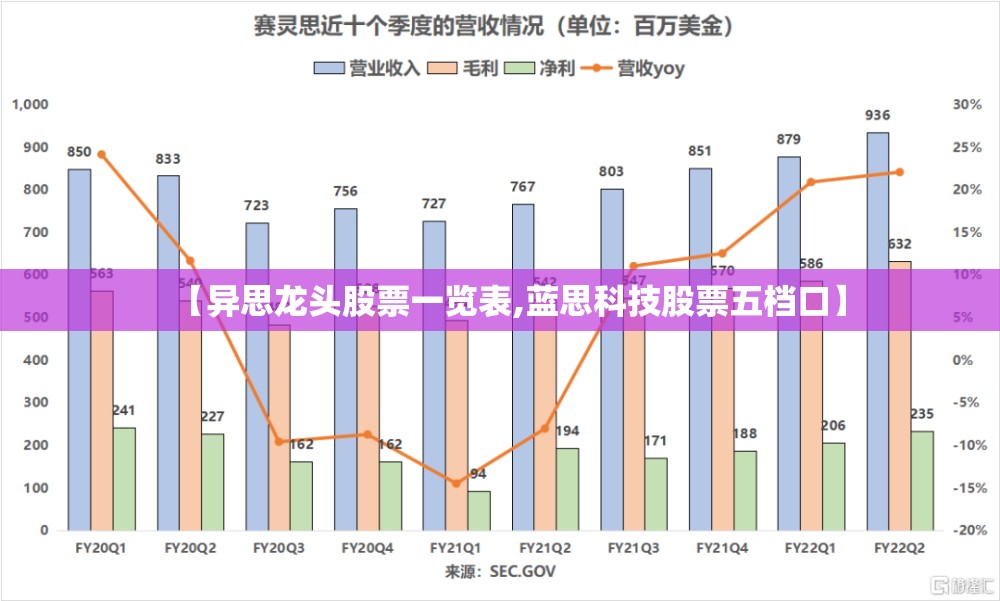 【异思龙头股票一览表,蓝思科技股票五档口】