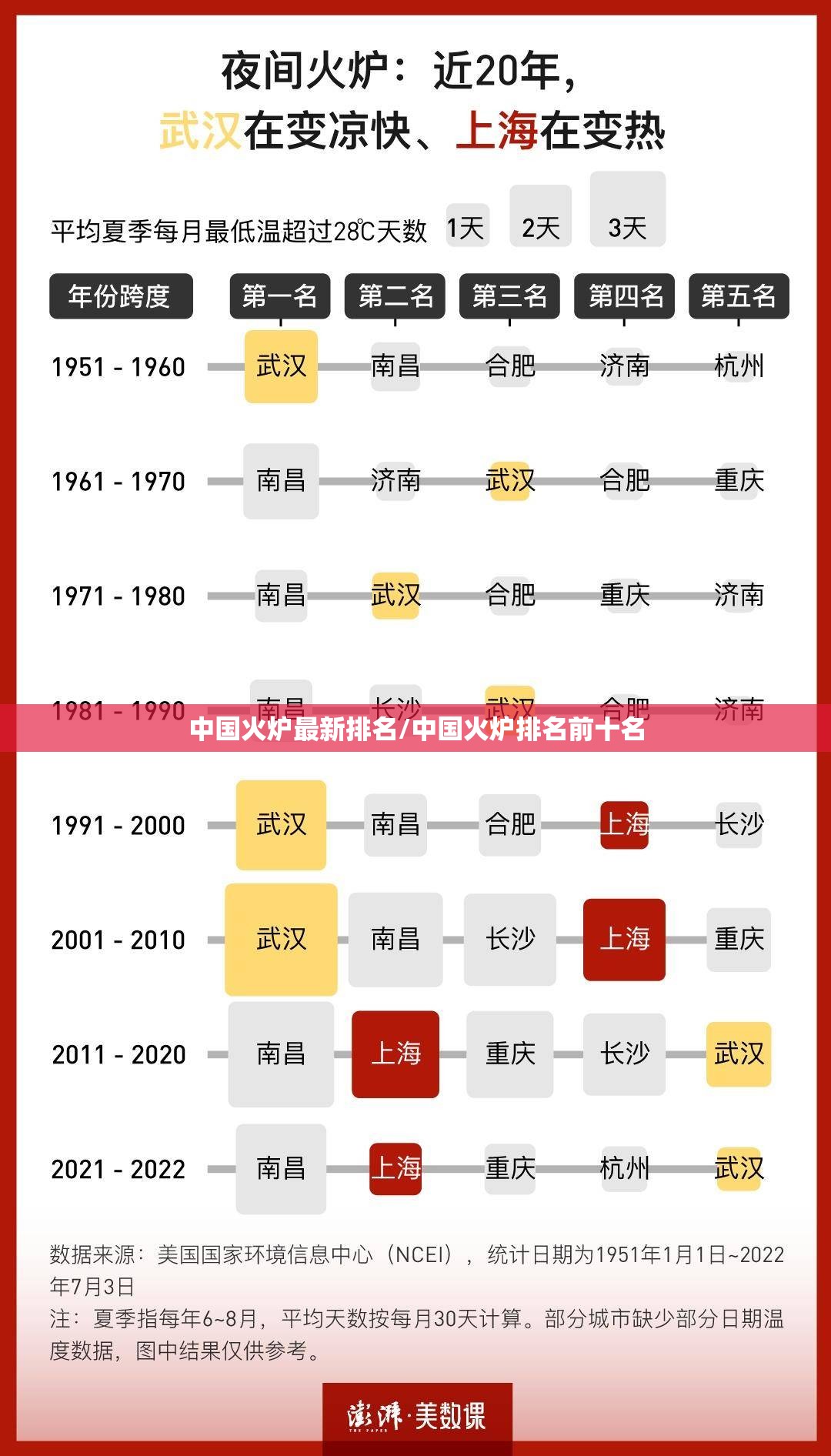 中国火炉最新排名/中国火炉排名前十名