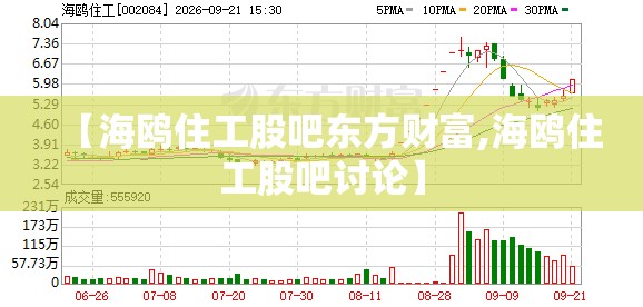 【海鸥住工股吧东方财富,海鸥住工股吧讨论】