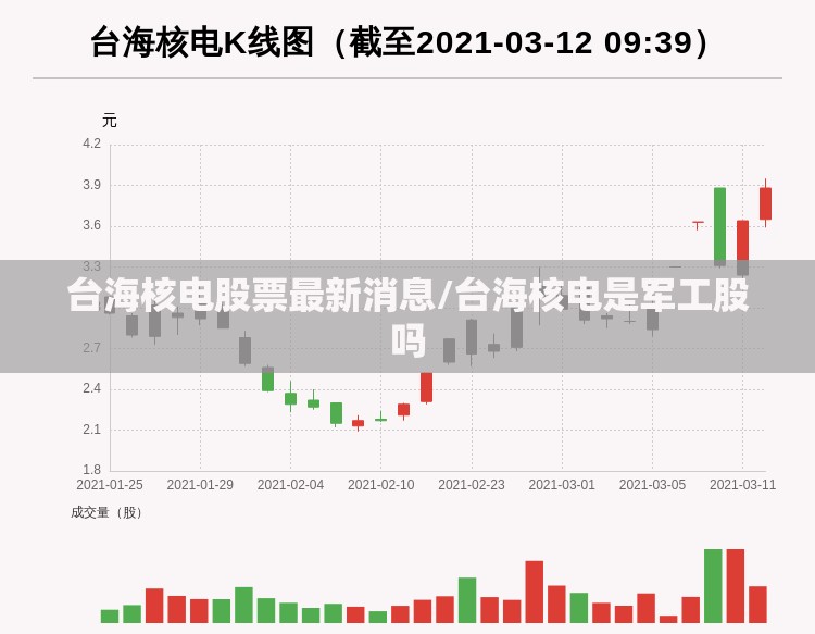 台海核电股票最新消息/台海核电是军工股吗