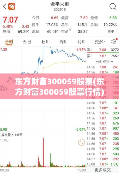 东方财富300059股票(东方财富300059股票行情) 东方财富300059股票(东方财富300059股票行情)