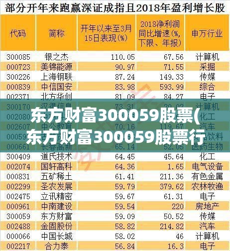 东方财富300059股票(东方财富300059股票行情) 东方财富300059股票(东方财富300059股票行情)