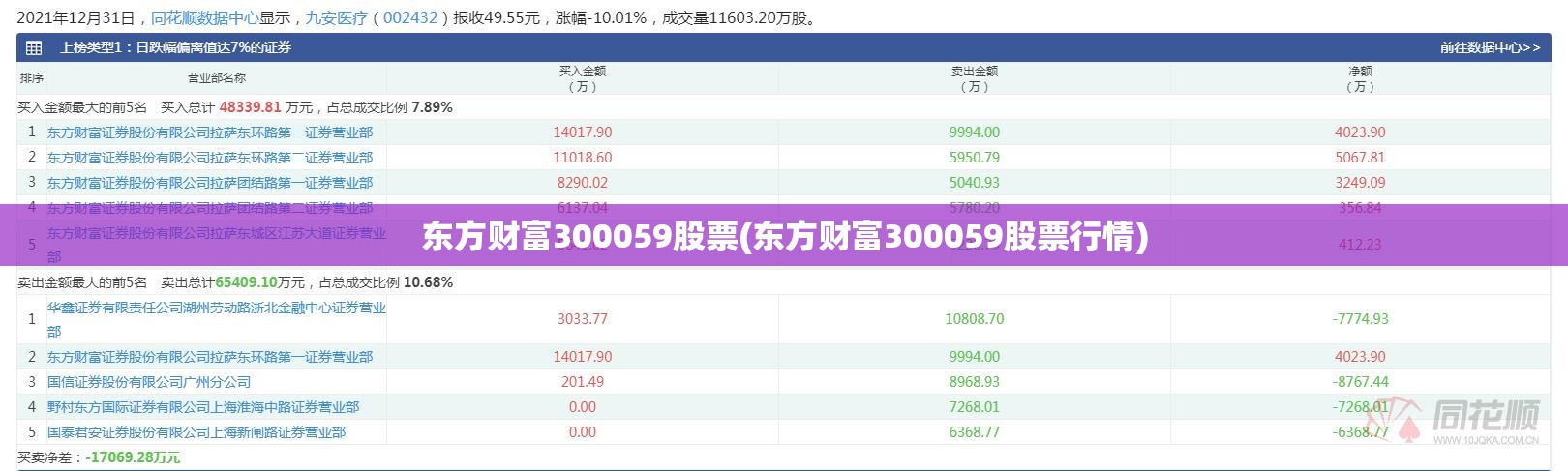 东方财富300059股票(东方财富300059股票行情) 东方财富300059股票(东方财富300059股票行情)