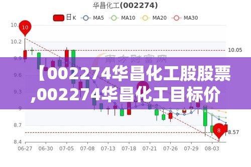 【002274华昌化工股股票,002274华昌化工目标价是多少】 【002274华昌化工股股票,002274华昌化工目标价是多少】
