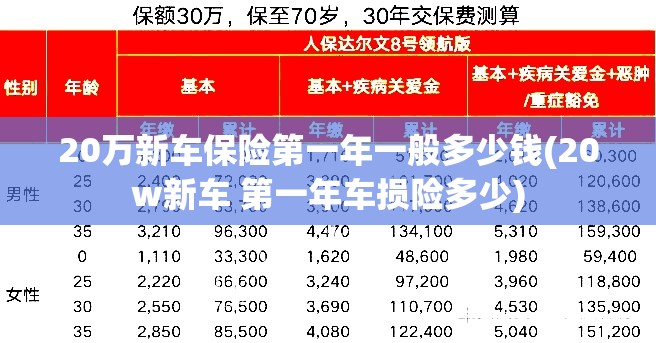 20万新车保险第一年一般多少钱(20w新车 第一年车损险多少) 20万新车保险第一年一般多少钱(20w新车 第一年车损险多少)