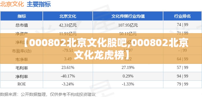 【000802北京文化股吧,000802北京文化龙虎榜】