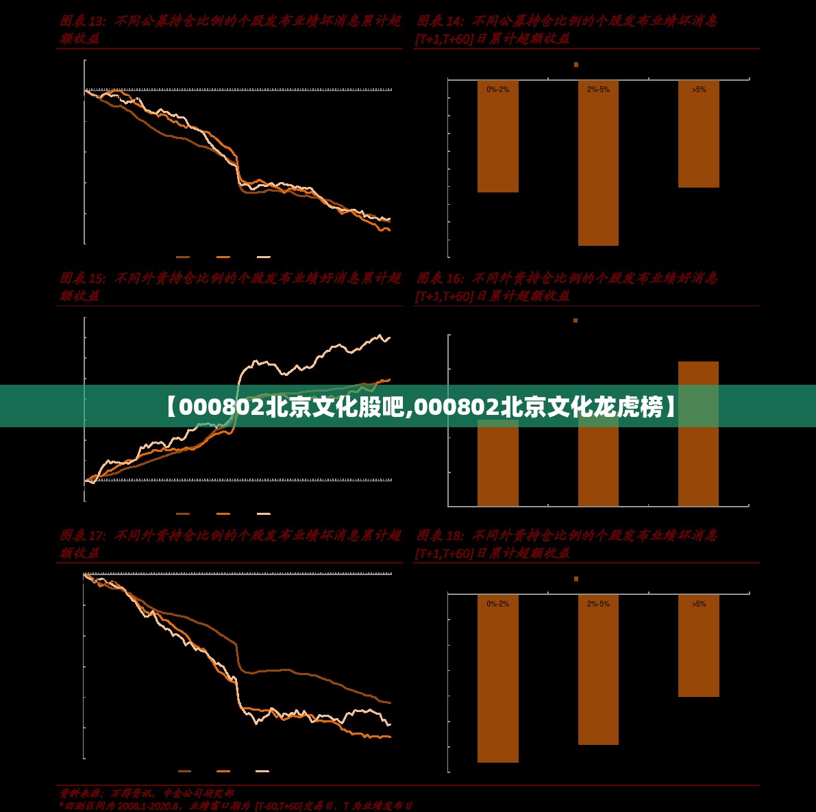 【000802北京文化股吧,000802北京文化龙虎榜】