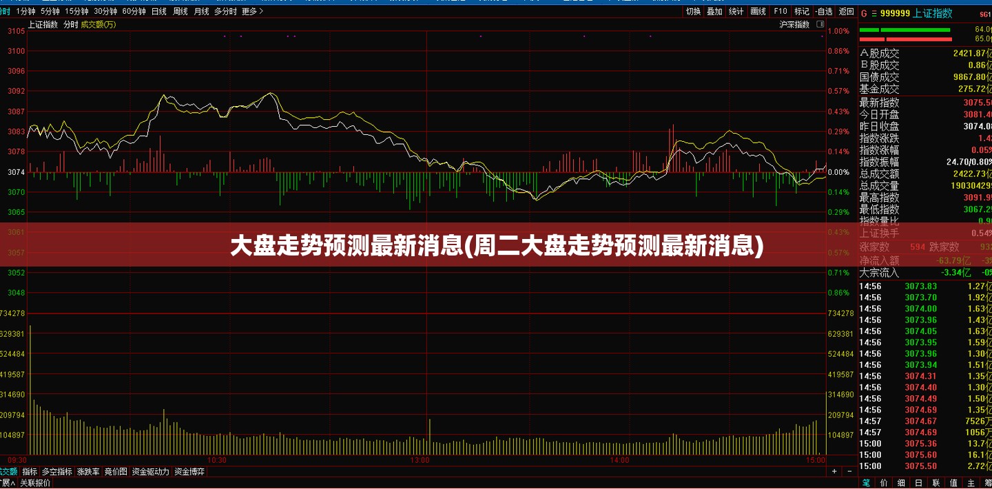 大盘走势预测最新消息(周二大盘走势预测最新消息)