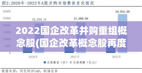 2022国企改革并购重组概念股(国企改革概念股再度上涨)
