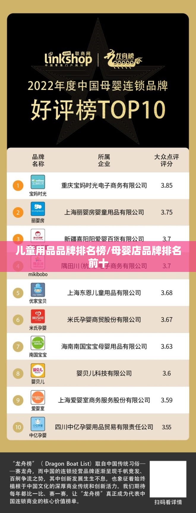 儿童用品品牌排名榜/母婴店品牌排名前十