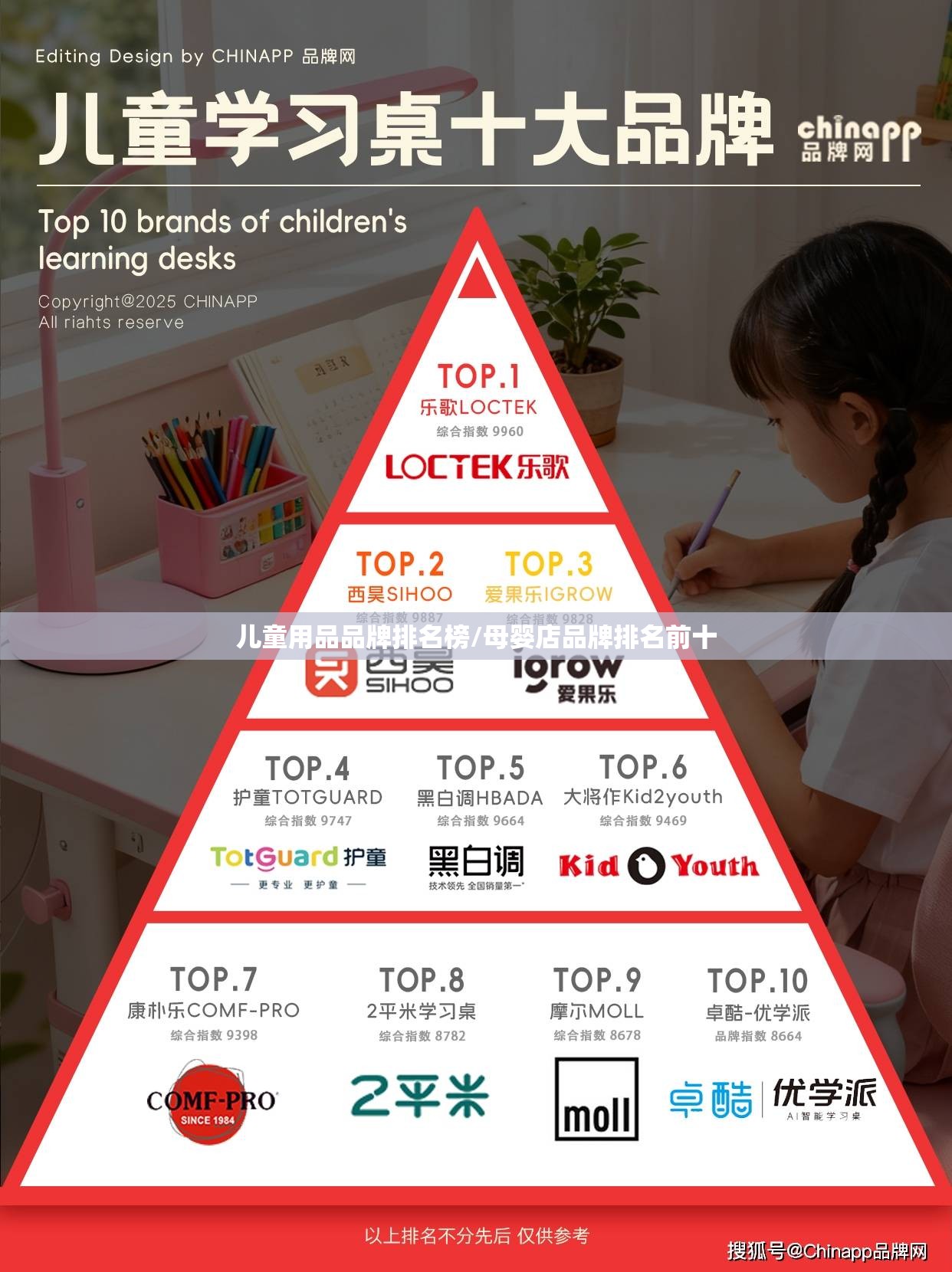 儿童用品品牌排名榜/母婴店品牌排名前十