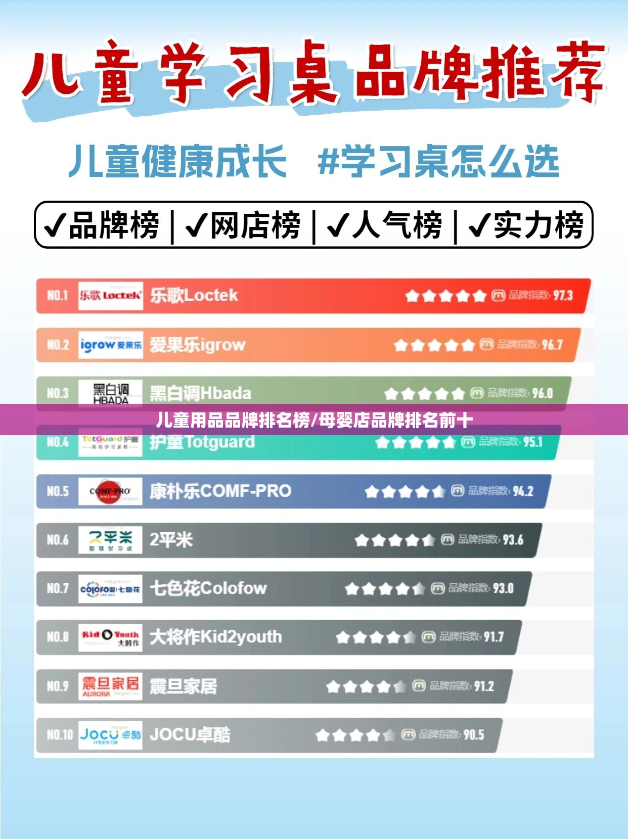 儿童用品品牌排名榜/母婴店品牌排名前十