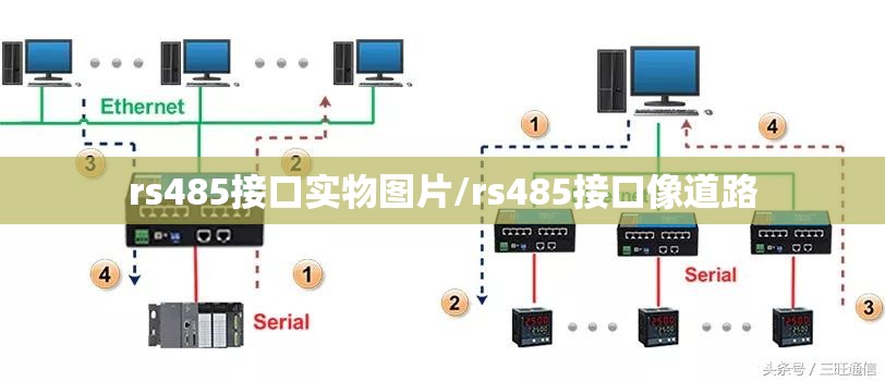 rs485接口实物图片/rs485接口像道路