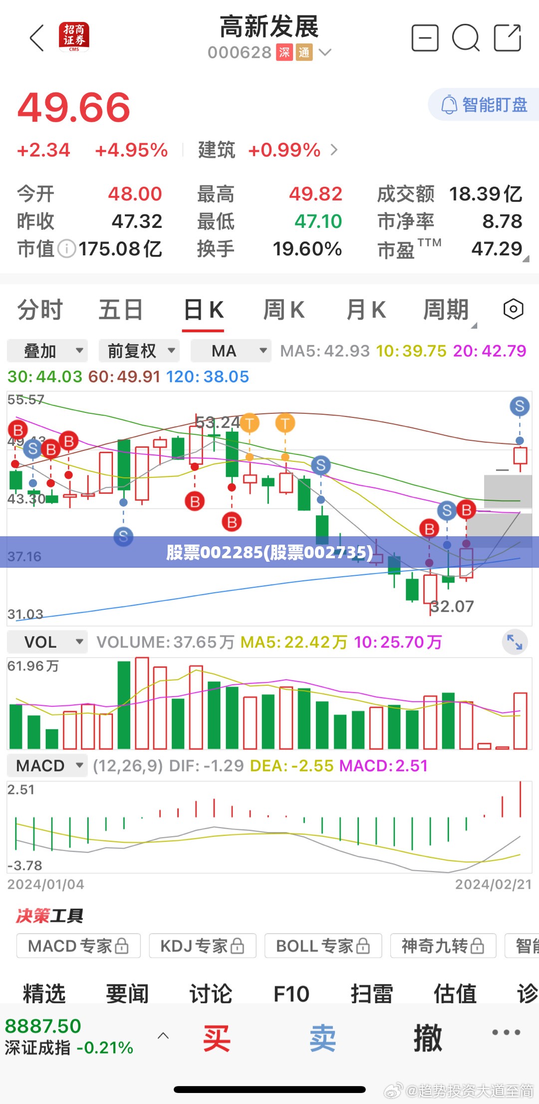 股票002285(股票002735) 股票002285(股票002735)