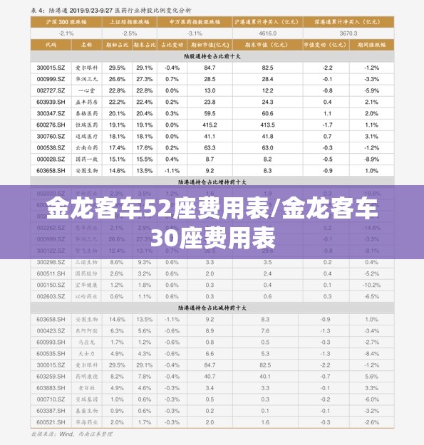 金龙客车52座费用表/金龙客车30座费用表